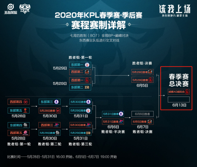 3年1.65亿续约湖人!东契奇:会为洛杉矶带回总冠军 为湖人国度感到骄傲