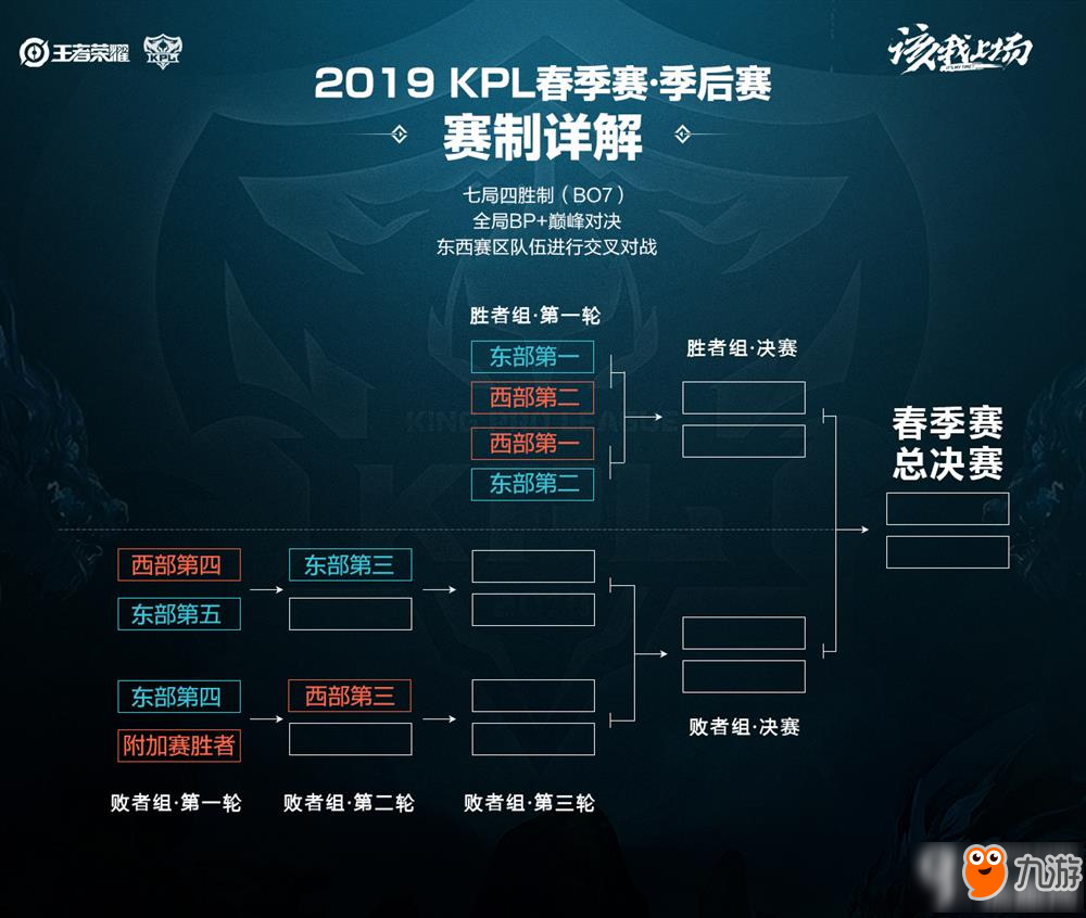 整体战略的 整体战略的