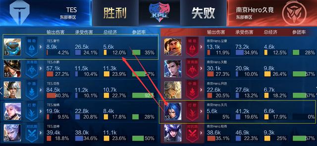 新赛季的目 新赛季的目